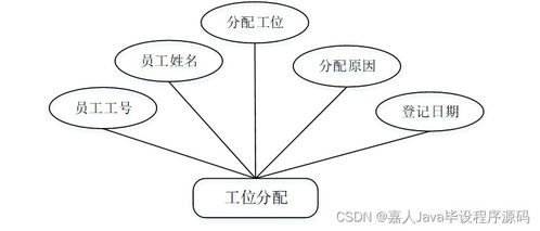 如何選擇高質(zhì)量的計(jì)算機(jī)畢業(yè)設(shè)計(jì) 以Spring Boot企業(yè)級工位管理系統(tǒng)i8ts3為例