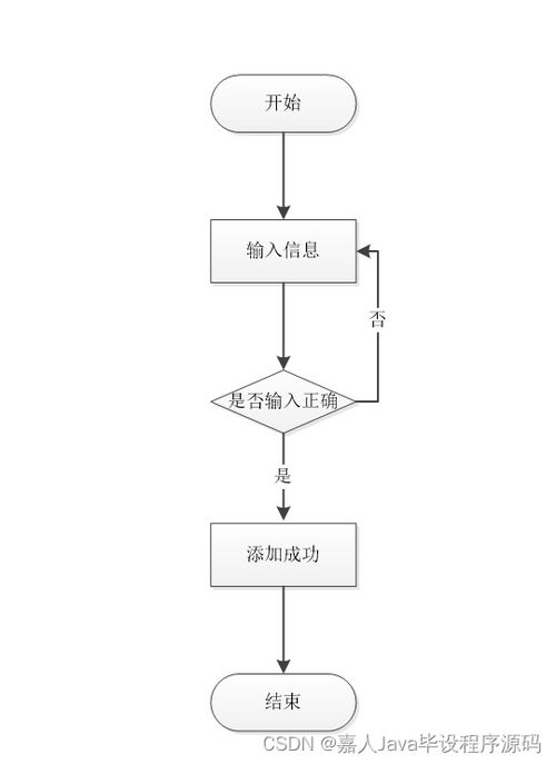 如何選擇高質(zhì)量的計(jì)算機(jī)畢業(yè)設(shè)計(jì)——以SpringBoot企業(yè)客戶信息管理系統(tǒng)為例