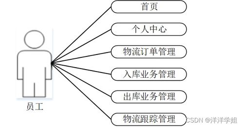 基于SpringBoot的企業物流管理系統設計與實現