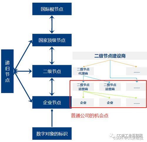 企業(yè)工業(yè)互聯(lián)網(wǎng)標(biāo)識解析系統(tǒng)工程管理服務(wù)設(shè)計(jì)思路