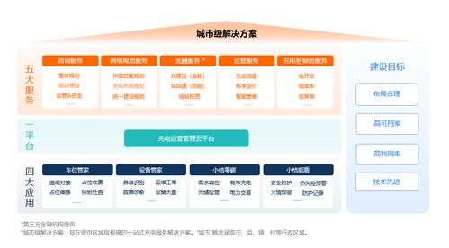 小桔充電與華潤電力強強聯手，共建全國充電運營服務體系