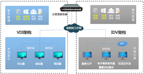 銳捷云桌面榮獲“2019智慧檢務(wù)十大創(chuàng)新產(chǎn)品”榮譽(yù)稱(chēng)號(hào)，引領(lǐng)工程管理服務(wù)新篇章