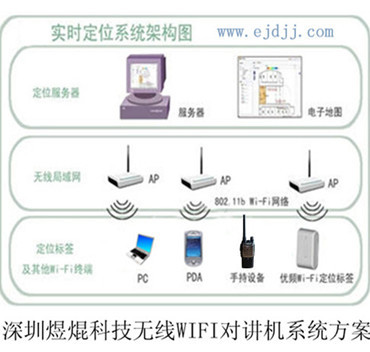 對講機(jī)信號覆蓋工程 構(gòu)建智慧物業(yè)小區(qū)安防管理核心方案