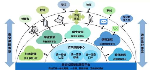 工程有位“云先生”，“數(shù)”托師生好發(fā)展！