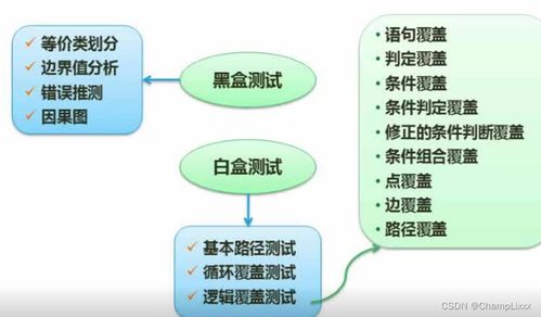 軟件質(zhì)量保障方法與項(xiàng)目管理體系深度解析