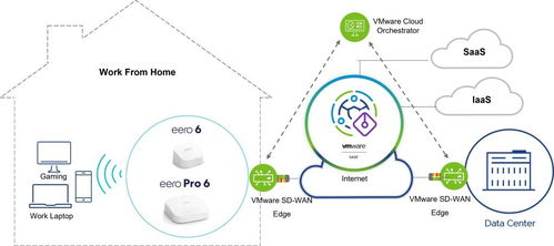 VMware與亞馬遜Eero聯(lián)手 遠(yuǎn)程工作者的全家庭無(wú)線(xiàn)上網(wǎng)與工程管理新體驗(yàn)