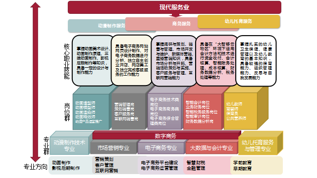 山東工程“數字+”引領財經商貿類專業建設，賦能職教育人高質量工程管理服務